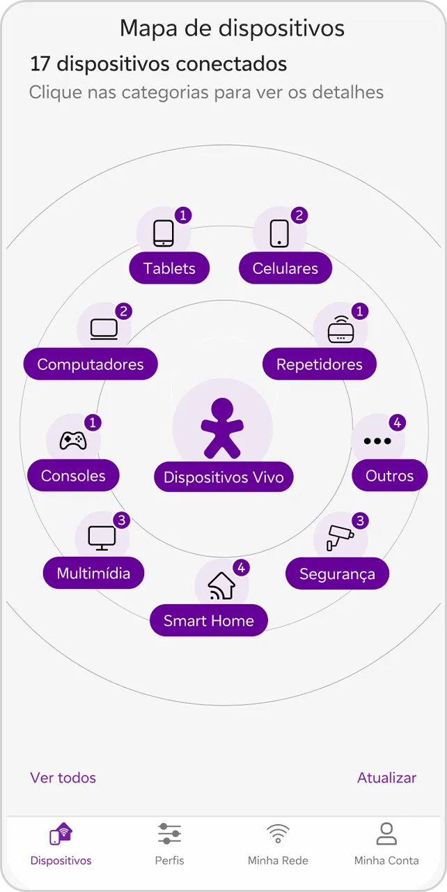 Imagem dos aparelhos conectados no Vivo Smart Wi-Fi