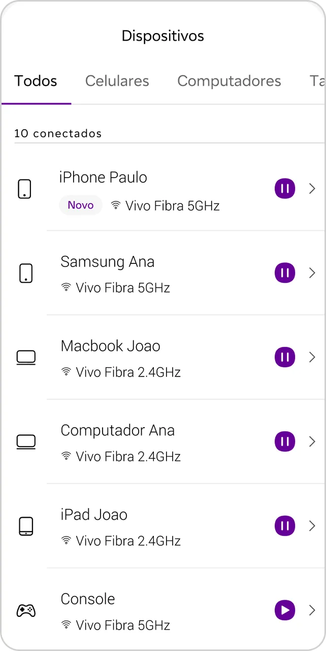 Imagem de gerenciamento dos dispositivos e monitores